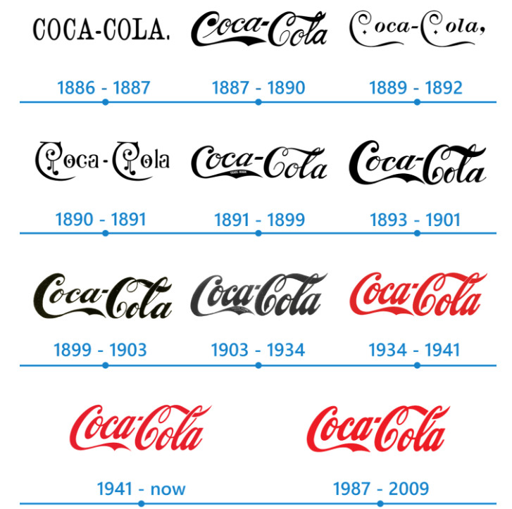 Logo coca cola và hành trình phát triển thương hiệu toàn cầu qua 135 năm
