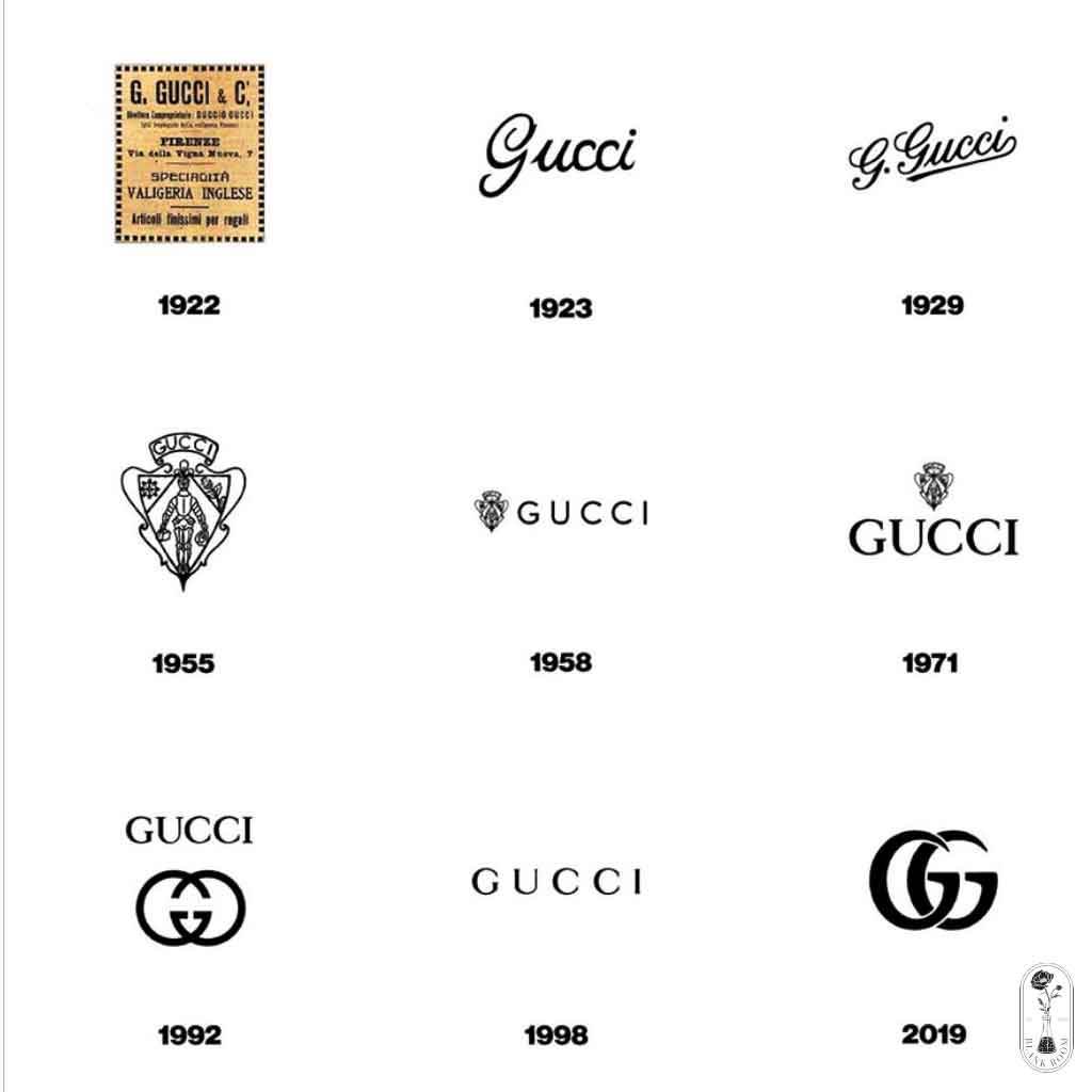 Lịch sử phát triển của logo Gucci qua các thời kỳ