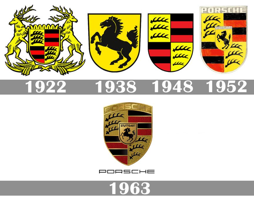 Logo porsche và hành trình phát triển biểu tượng ngựa hoang qua các thời kỳ