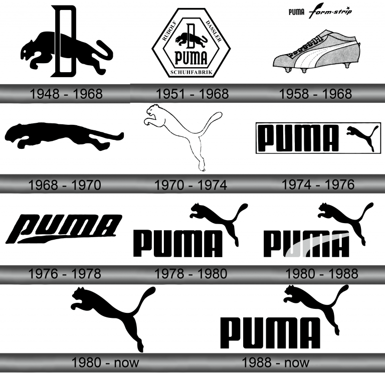 Lịch sử phát triển của logo Puma qua các thời kỳ