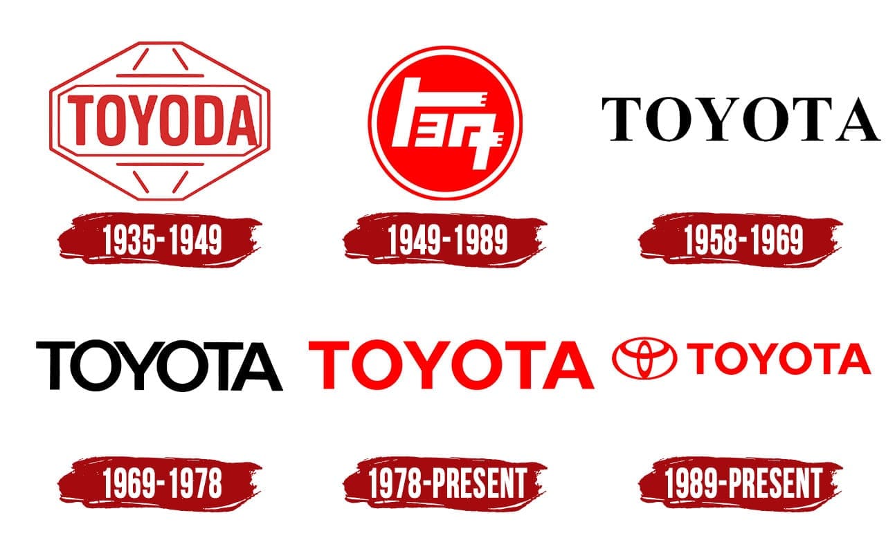 Logo toyota và những ý nghĩa biểu tượng thương hiệu hàng đầu thế giới
