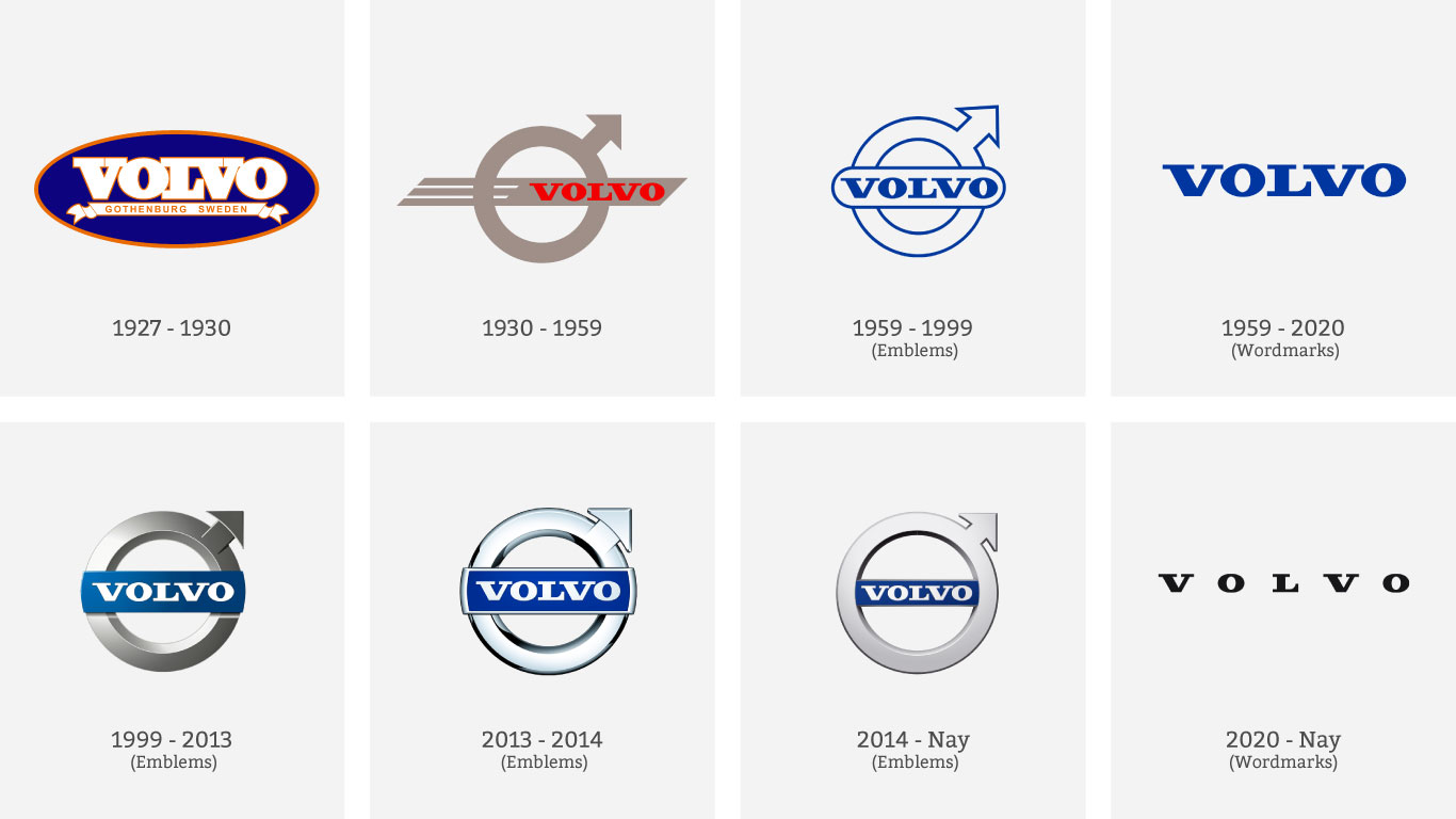 Logo volvo và hành trình phát triển biểu tượng thương hiệu xe hơi thụy điển