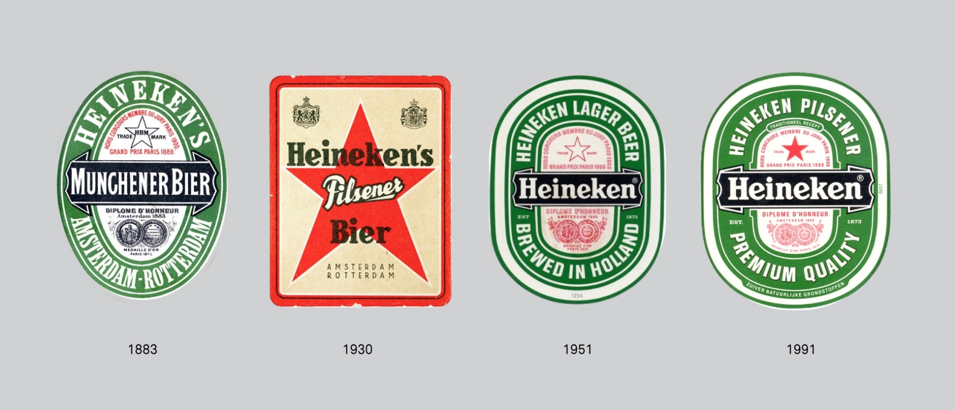 Lịch sử phát triển logo bia Heineken qua các thời kỳ