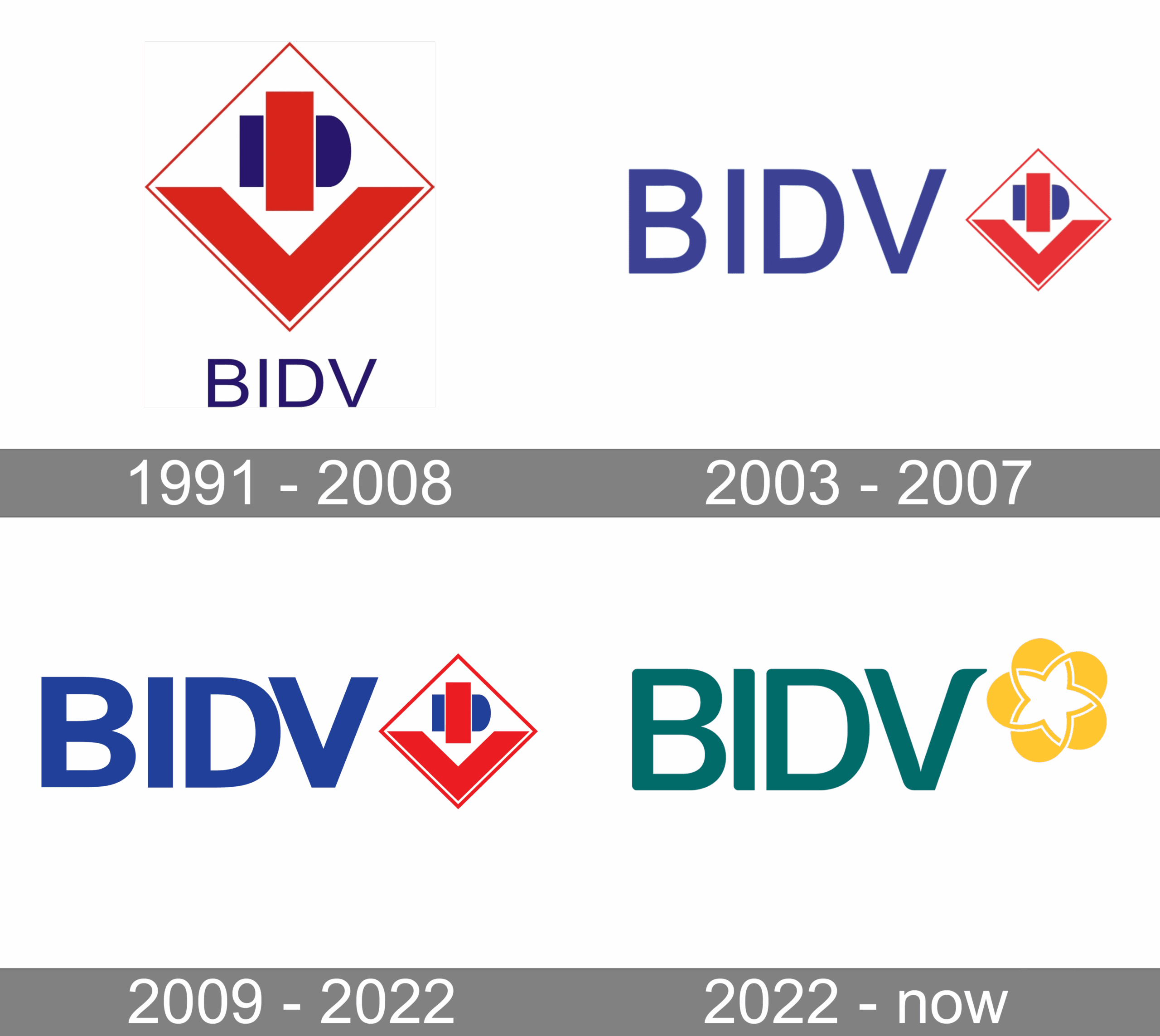 Lịch sử phát triển logo BIDV qua các thời kỳ từ năm 1957 đến nay