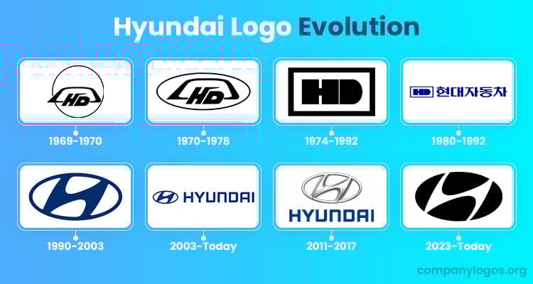 Logo hyundai và những ý nghĩa biểu tượng thương hiệu xe hơi hàng đầu