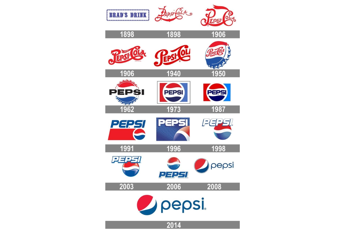 Lịch sử phát triển logo Pepsi qua các thời kỳ từ 1898 đến 1940