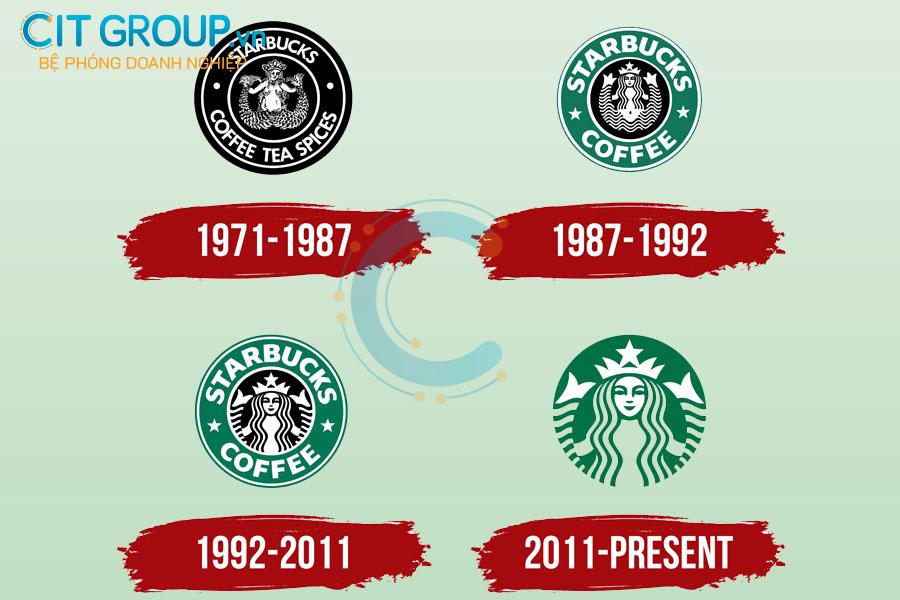 Lịch sử phát triển logo Starbucks qua các thời kỳ từ 1971 đến nay