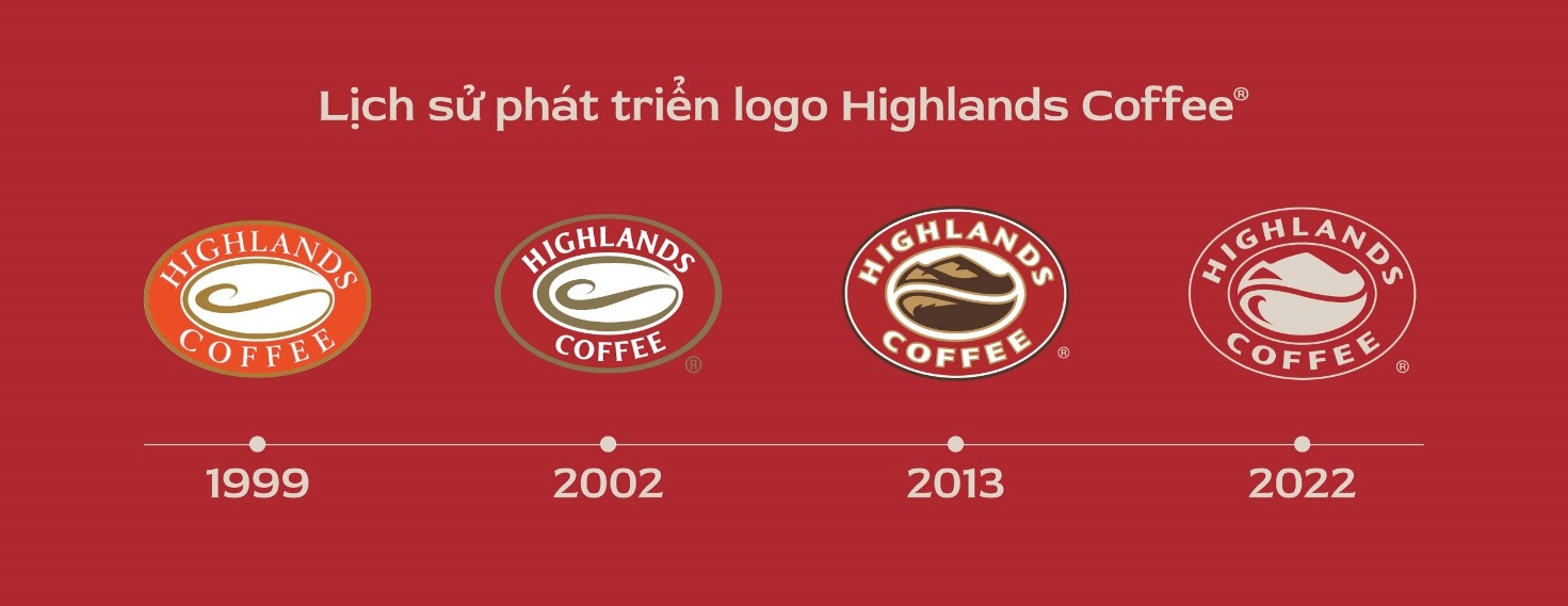 Lịch sử phát triển logo trà sữa từ những thương hiệu tiên phong