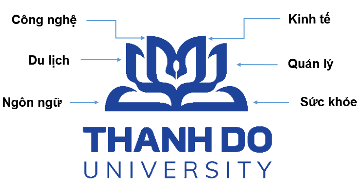 Lịch sử phát triển logo trường Hoa Sen qua các thời kỳ