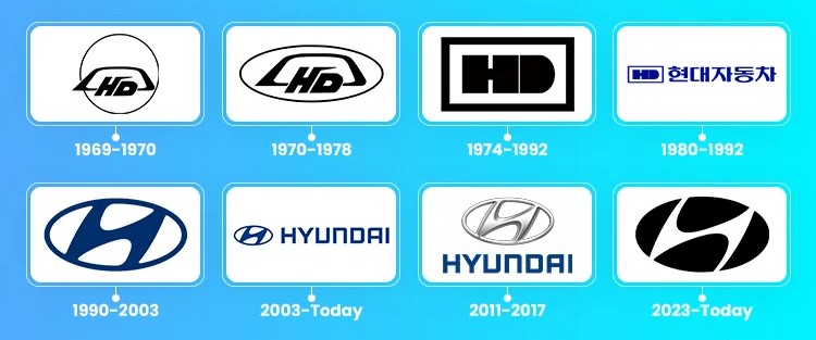 Phân tích các yếu tố thiết kế trong logo Hyundai