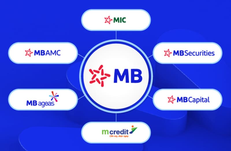 Quy chuẩn sử dụng logo MB Bank trong nhận diện thương hiệu