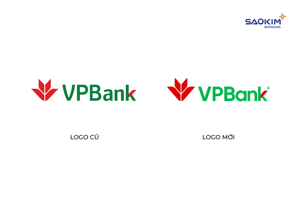 Quy chuẩn thiết kế và ứng dụng logo VPBank