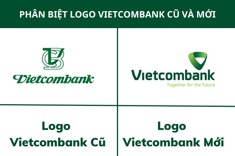 So sánh logo Vietcombank với các ngân hàng khác