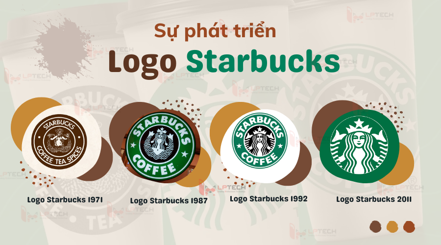 Tác động của logo Starbucks đến sự phát triển thương hiệu toàn cầu