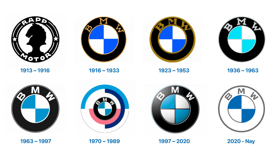 Tương lai và xu hướng phát triển của logo BMW