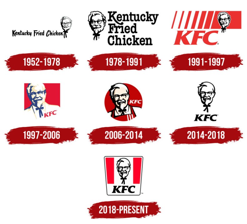 Vai trò của logo KFC trong chiến lược phát triển thương hiệu