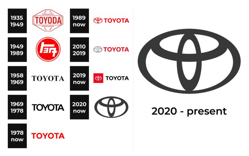 Ý nghĩa sâu sắc ẩn chứa trong thiết kế logo Toyota