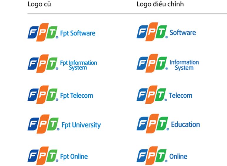 Ý nghĩa sâu sắc đằng sau thiết kế logo FPT